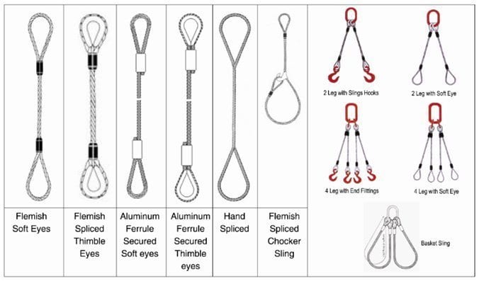 Wire Rope Sling types