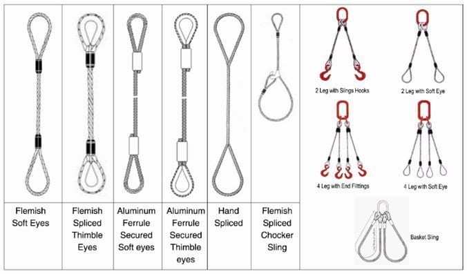 Typen von Drahtseilschlingen