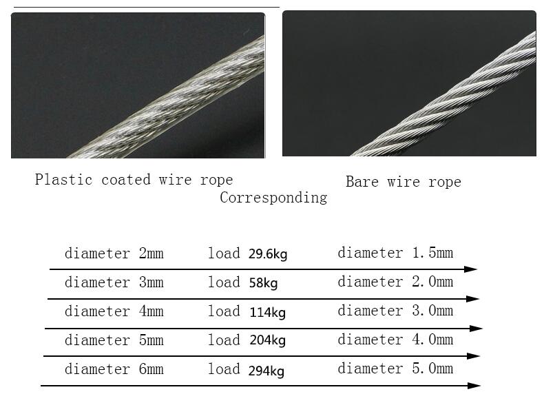 cablu din oțel inoxidabil acoperit
